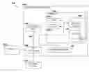 Fig. 01 - Identifying layout pattern candidates