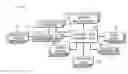 Fig. 01 - Integrated consumer genomic services