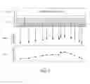 Fig. 07 - Real-time time series matrix pathophysiologic pattern processor and quality assessment method