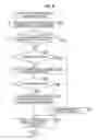 Fig. 09 - Information processing device and method