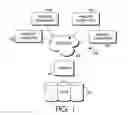 Fig. 02 - Comprehensive medication advisor