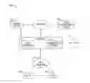 Fig. 01 - APPARATUS AND METHODS FOR ENFORCING CONTENT PROTECTION RULES DURING DATA TRANSFER BETWEEN DEVICES