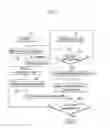 Fig. 03 - AUTOMATIC LOGIN SYSTEM AND AUTOMATIC LOGIN METHOD