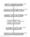 Fig. 01 - Protecting visible data during computerized process usage