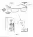 Fig. 02 - Intelligent glasses for the visually impaired