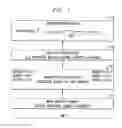 Fig. 02 - Social media event detection and content-based retrieval