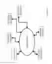 Fig. 17 - METHOD AND APPARATUS FOR TEMPORARILY ASSIGNING ACCESS TO ASSETS IN RESPONSE TO RESERVATION REQUESTS