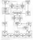 Fig. 01 - Real-time crop processing management