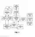Fig. 02 - Real-time crop processing management