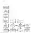 Fig. 05 - PAYMENT PROCESSING AND CUSTOMER ENGAGEMENT PLATFORM METHODS, APPARATUSES AND MEDIA