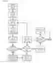 Fig. 07 - PAYMENT PROCESSING AND CUSTOMER ENGAGEMENT PLATFORM METHODS, APPARATUSES AND MEDIA