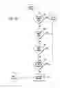 Fig. 16 - Method and system for performing mobile device-to-machine payments