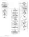 Fig. 05 - Method for performing transactional communication using a universal transaction account identifier assigned to a customer
