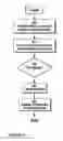 Fig. 06 - Method for performing transactional communication using a universal transaction account identifier assigned to a customer