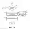 Fig. 04 - Campaign management console