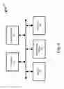 Fig. 07 - A/B TESTING AND VISUALIZATION