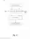 Fig. 03 - Revenue Estimation through Ensemble Modeling