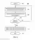 Fig. 03 - Methods and apparatus for displaying in-product messages based on an individual's past message interaction