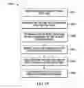 Fig. 17 - SYSTEMS AND METHODS FOR ORGANIZING SEARCH RESULTS AND TARGETING ADVERTISEMENTS