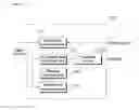 Fig. 03 - Membership Processing Method Performed According to Franchise Registration Request of Customer, and Device and System Therefor