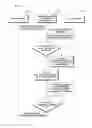 Fig. 04 - Membership Processing Method Performed According to Franchise Registration Request of Customer, and Device and System Therefor
