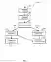 Fig. 03 - Segment content optimization delivery system and method