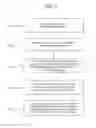Fig. 07 - APPARATUS AND METHOD FOR PROCESSING PRIOR AUTHORIZATION FOR PRESCRIPTION DRUGS