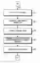 Fig. 01 - Method for displaying image information and electronic device thereof