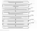 Fig. 01 - Pattern inspecting and measuring device and program