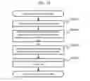 Fig. 37 - Pattern inspecting and measuring device and program