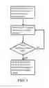 Fig. 06 - Method for securely delivering indoor positioning data and applications