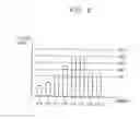 Fig. 06 - Method of driving display panel and display apparatus for performing the same