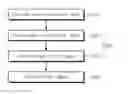 Fig. 01 - Manufacturing method of superconducting wire and superconducting wire made thereby
