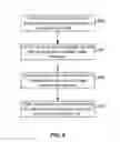 Fig. 07 - Method for forming interposers and stacked memory devices