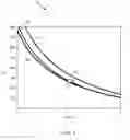 Fig. 06 - High quality factor capacitors and methods for fabricating high quality factor capacitors