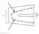 Fig. 09 - Formation of high quality fin in 3D structure by way of two-step implantation