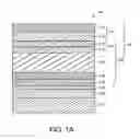 Fig. 02 - Optoelectronic devices including heterojunction and intermediate layer