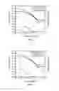 Fig. 06 - Process of surface modification of dielectric structures in organic electronic devices to increase surface energy
