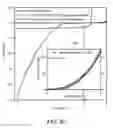 Fig. 04 - Optoelectronic Devices Based on Heterojunctions of Single-Walled Carbon Nanotubes and Silicon