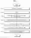 Fig. 02 - Method for forming adhesion layer for secondary battery
