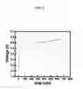 Fig. 03 - Electroactive materials for rechargeable batteries