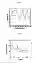 Fig. 06 - Electroactive materials for rechargeable batteries