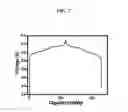 Fig. 08 - Electroactive materials for rechargeable batteries