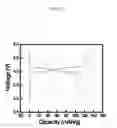 Fig. 10 - Electroactive materials for rechargeable batteries