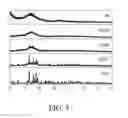 Fig. 09 - Thick electrodes including nanoparticles having electroactive materials and methods of making same