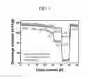 Fig. 06 - Positive electrode active material for rechargeable lithium battery, manufacturing method of same, and rechargeable lithium battery including same