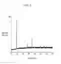 Fig. 03 - Positive active material for rechargeable lithium battery, method of preparing the same and rechargeable lithium battery including the same