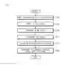 Fig. 08 - BROADCASTING TRANSMISSION APPARATUS AND METHOD THEREOF FOR SIMULCAST BROADCASTING