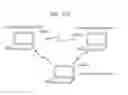 Fig. 131 - Information communication method