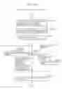 Fig. 167 - Information communication method
